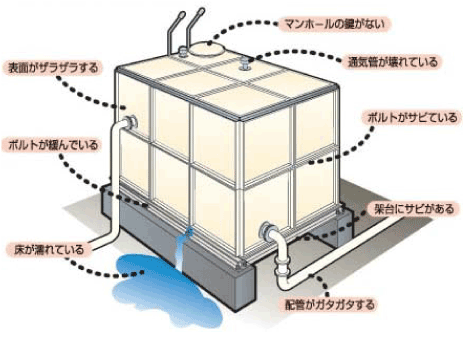 貯水槽劣化診断と対策